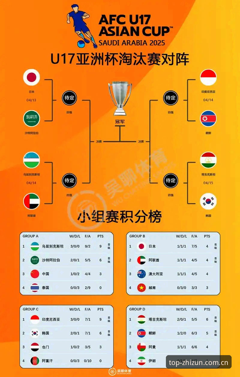 至尊棋牌安装攻略 U17世界杯抽签揭晓,3个角度解析中国男女足分组前景